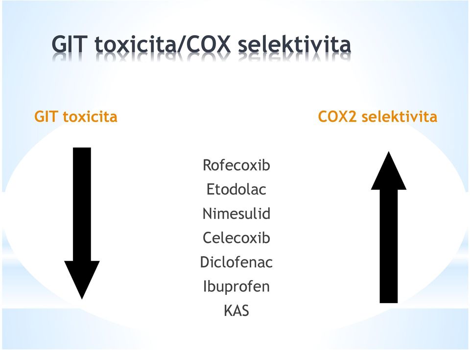 Rofecoxib Etodolac Nimesulid