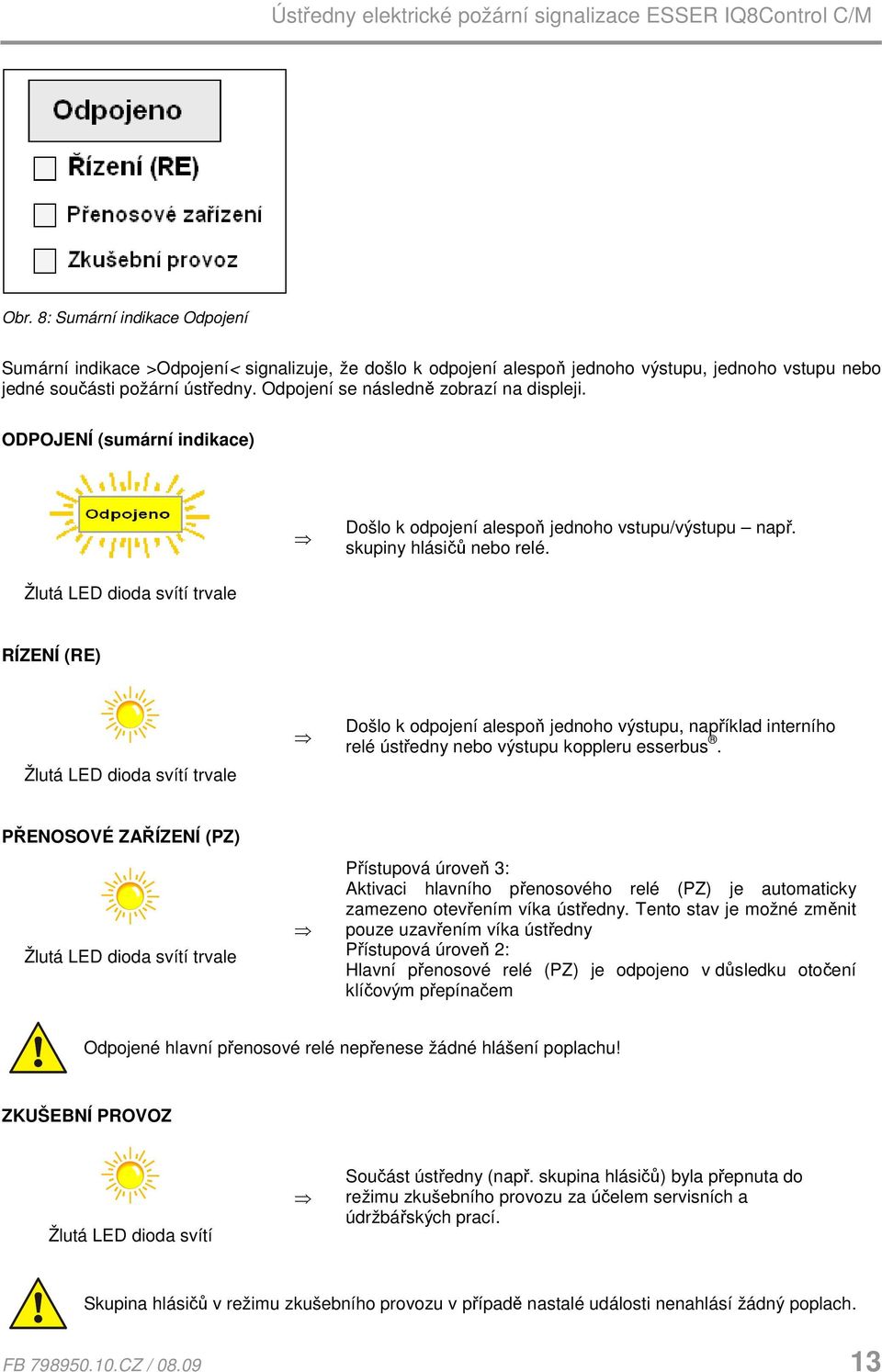 Žlutá LED dioda svítí trvale RÍZENÍ (RE) Žlutá LED dioda svítí trvale Došlo k odpojení alespoň jednoho výstupu, například interního relé ústředny nebo výstupu koppleru esserbus.