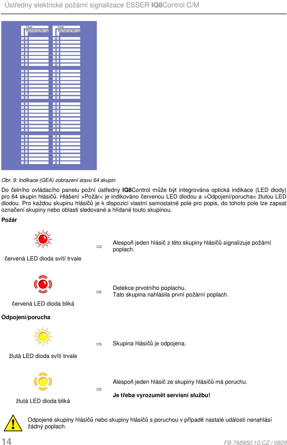 Hlášení >Požár< je indikováno červenou LED diodou a >Odpojení/porucha< žlutou LED diodou.