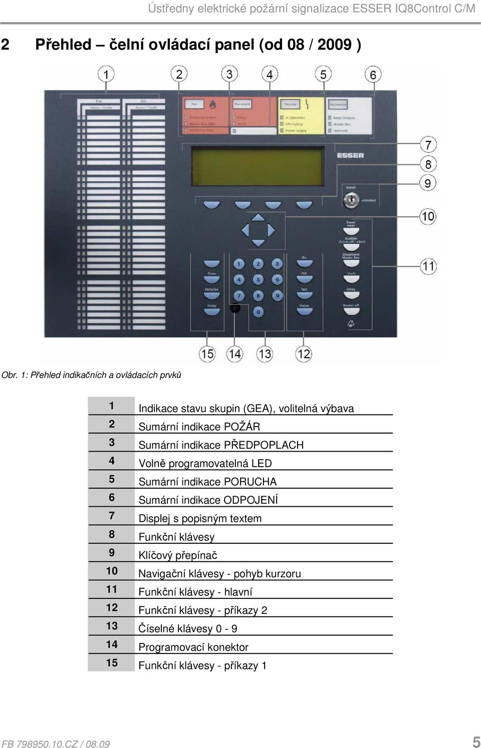 PŘEDPOPLACH 4 Volně programovatelná LED 5 Sumární indikace PORUCHA 6 Sumární indikace ODPOJENÍ 7 Displej s popisným textem 8 Funkční