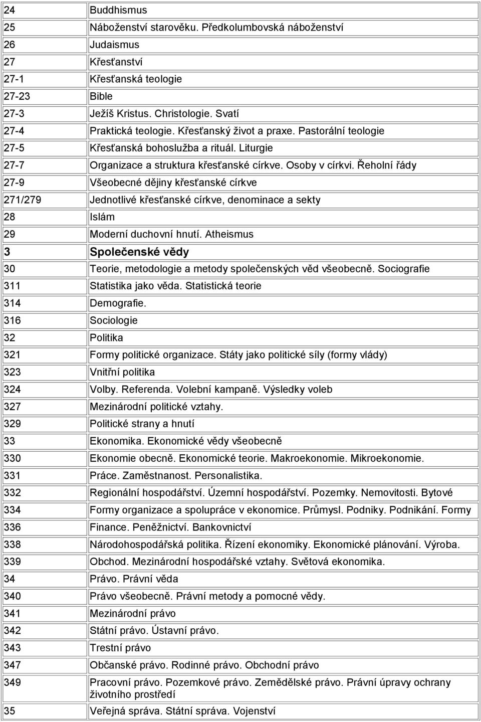 Řeholní řády 27-9 Všeobecné dějiny křesťanské církve 271/279 Jednotlivé křesťanské církve, denominace a sekty 28 Islám 29 Moderní duchovní hnutí.