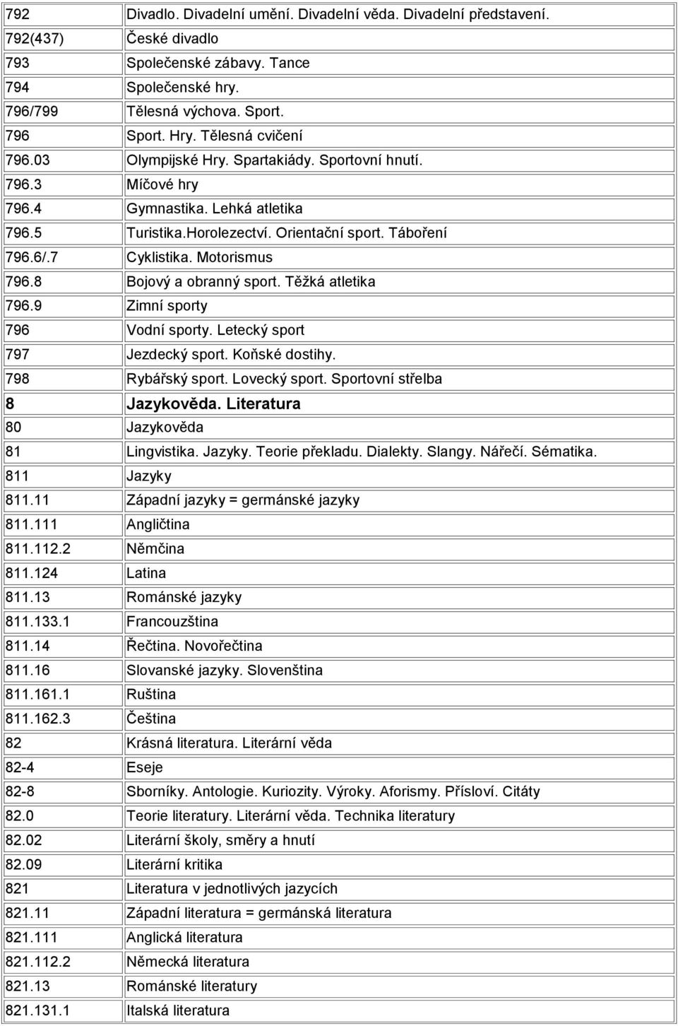 Motorismus 796.8 Bojový a obranný sport. Těžká atletika 796.9 Zimní sporty 796 Vodní sporty. Letecký sport 797 Jezdecký sport. Koňské dostihy. 798 Rybářský sport. Lovecký sport.