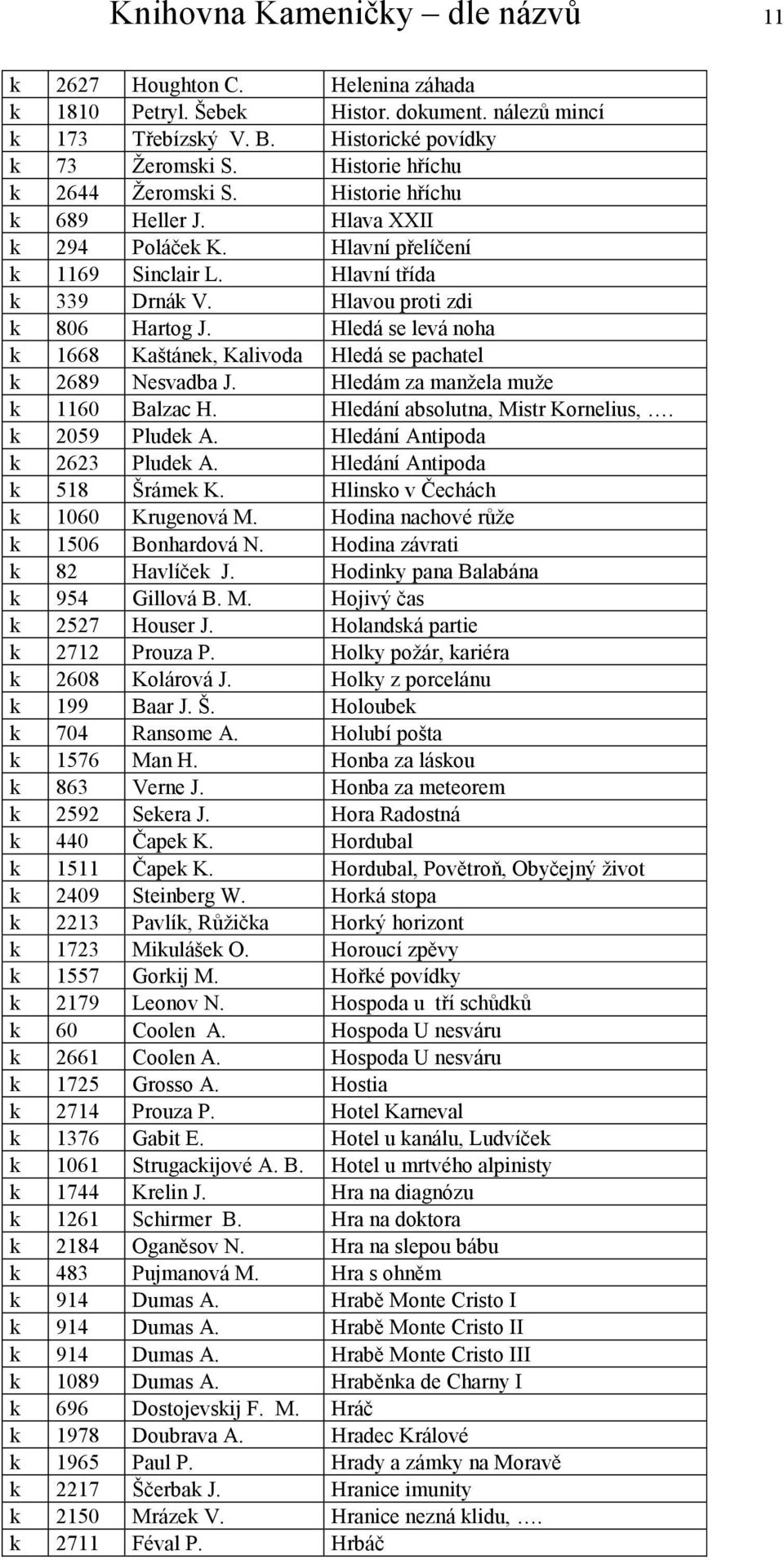 Hledá se levá noha k 1668 Kaštánek, Kalivoda Hledá se pachatel k 2689 Nesvadba J. Hledám za manžela muže k 1160 Balzac H. Hledání absolutna, Mistr Kornelius,. k 2059 Pludek A.