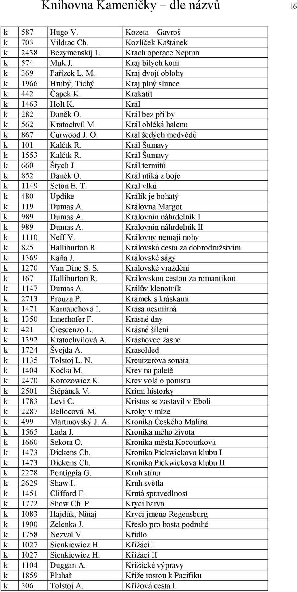 Král bez přilby k 562 Kratochvíl M Král obléká halenu k 867 Curwood J. O. Král šedých medvědů k 101 Kalčík R. Král Šumavy k 1553 Kalčík R. Král Šumavy k 660 Štych J. Král termitů k 852 Daněk O.