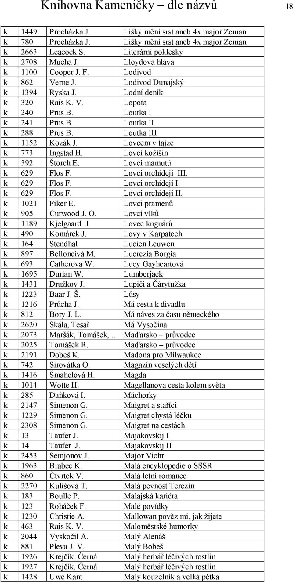 Loutka III k 1152 Kozák J. Lovcem v tajze k 773 Ingstad H. Lovci kožišin k 392 Štorch E. Lovci mamutů k 629 Flos F. Lovci orchidejí III. k 629 Flos F. Lovci orchidejí I. k 629 Flos F. Lovci orchidejí II. k 1021 Fiker E.