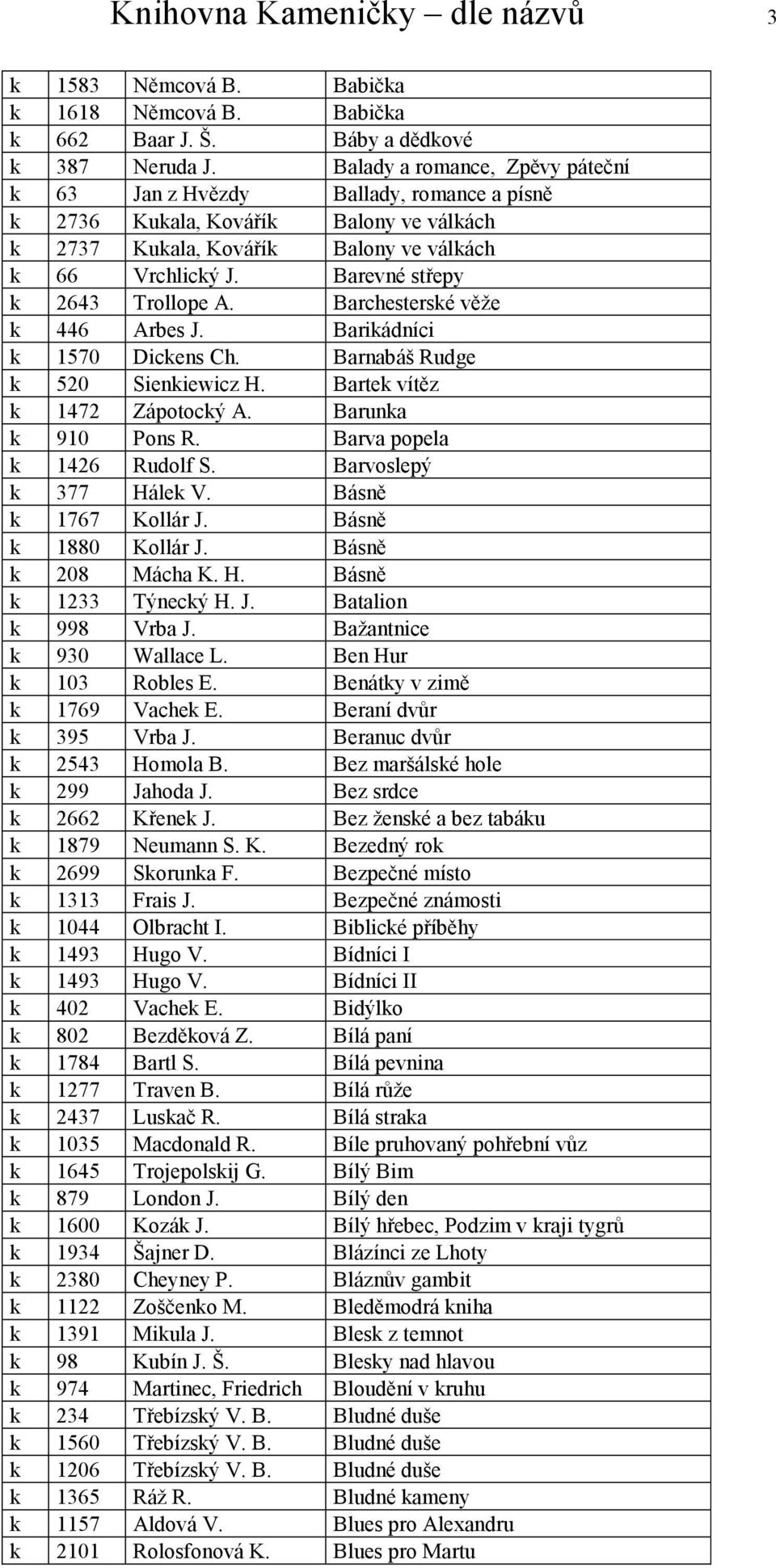 Barevné střepy k 2643 Trollope A. Barchesterské věže k 446 Arbes J. Barikádníci k 1570 Dickens Ch. Barnabáš Rudge k 520 Sienkiewicz H. Bartek vítěz k 1472 Zápotocký A. Barunka k 910 Pons R.