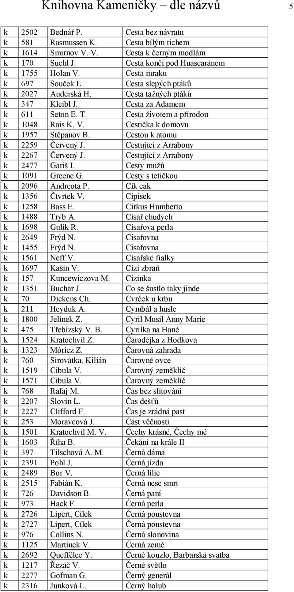Cesta životem a přírodou k 1048 Rais K. V. Cestička k domovu k 1957 Stěpanov B. Cestou k atomu k 2259 Červený J. Cestující z Arrabony k 2267 Červený J. Cestující z Arrabony k 2477 Gariš I.