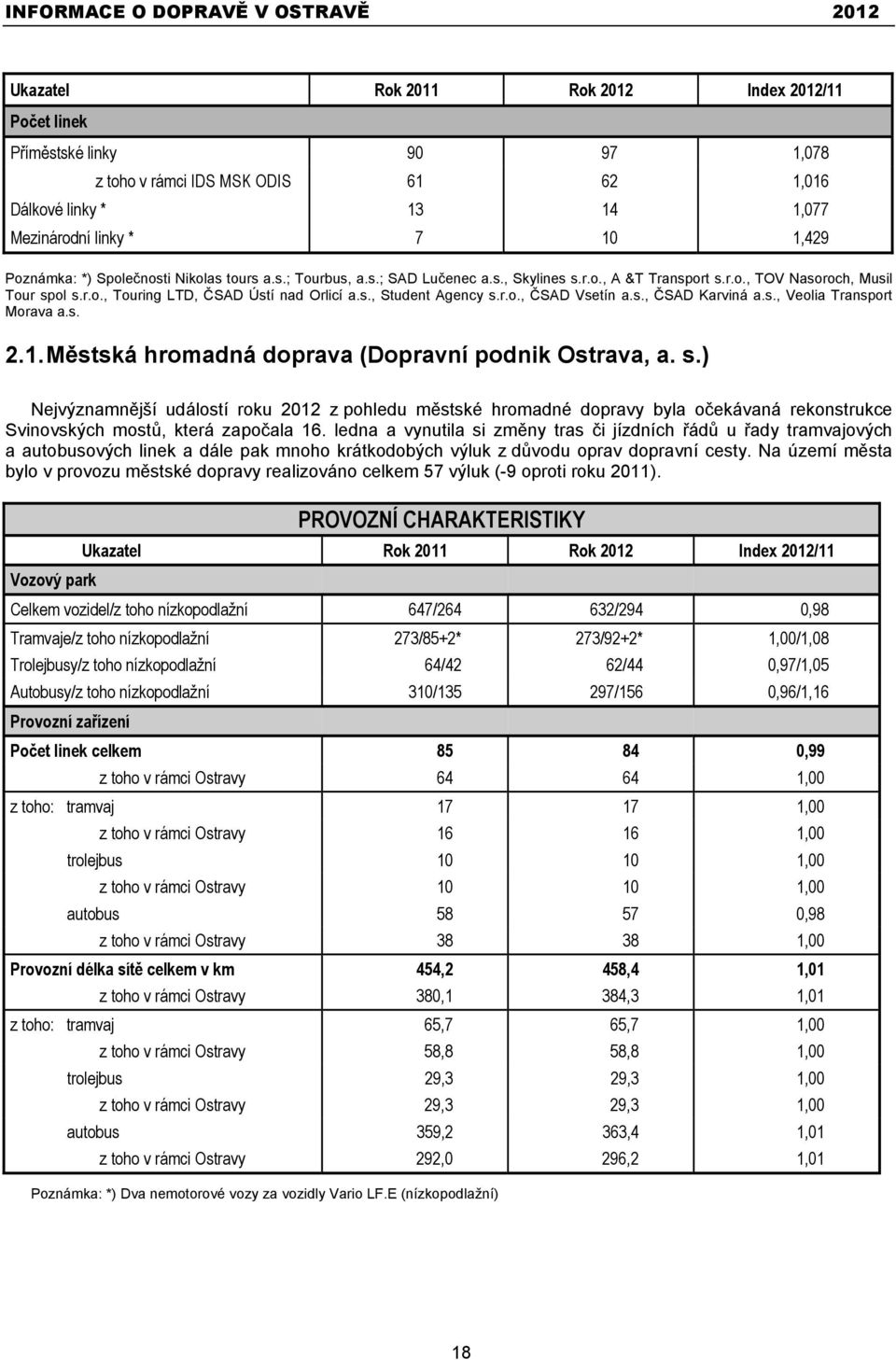 r.o., ČSAD Vsetín a.s., ČSAD Karviná a.s., Veolia Transport Morava a.s. 2.1. Městská hromadná doprava (Dopravní podnik Ostrava, a. s.