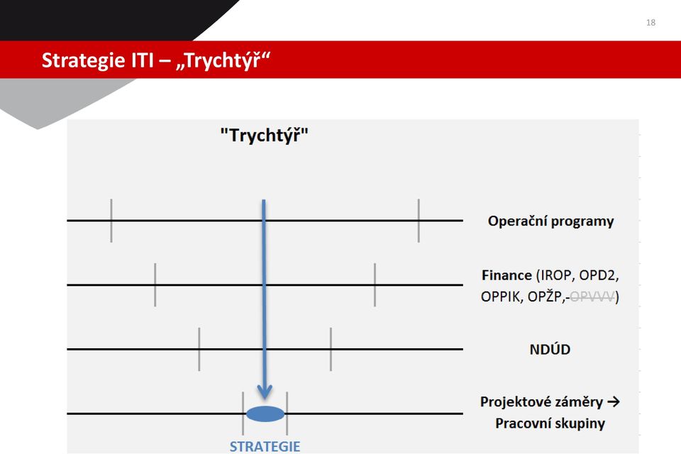 Trychtýř