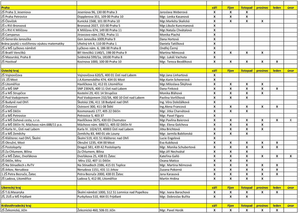Libuše Kuncmanová X ZŠ s RVJ K Milíčovu K Milíčovu 674, 149 00 Praha 11 Mgr.Nataša Chvátalová X ZŠ Campanus Jírovcovo nám.