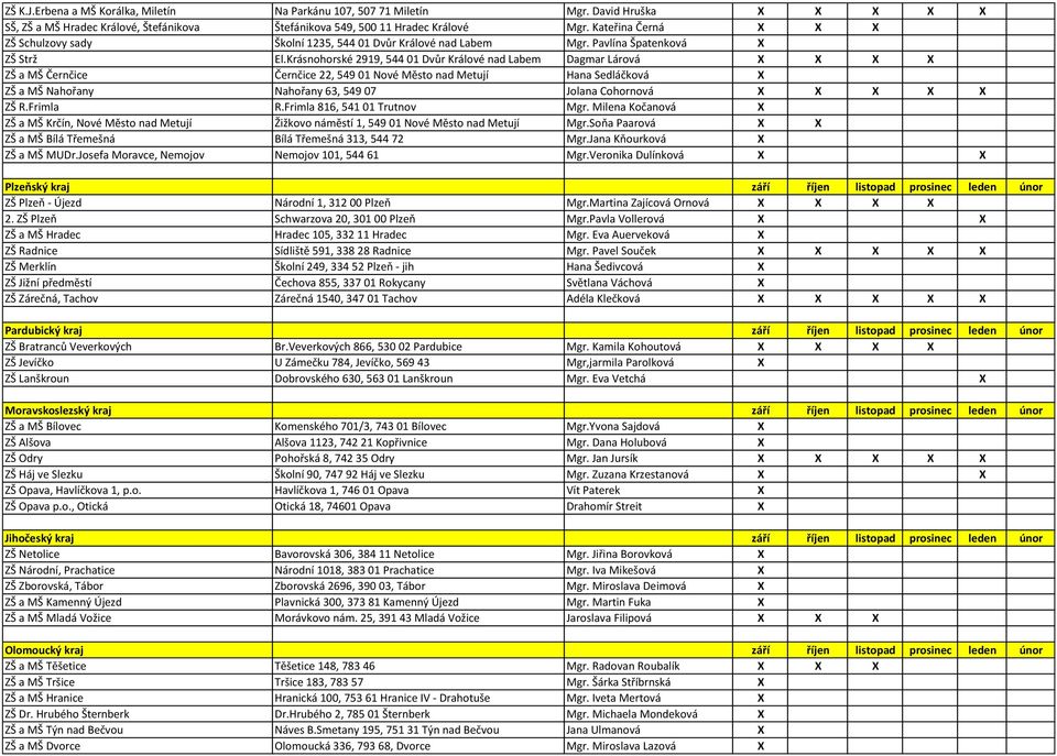 Krásnohorské 2919, 544 01 Dvůr Králové nad Labem Dagmar Lárová X X X X ZŠ a MŠ Černčice Černčice 22, 549 01 Nové Město nad Metují Hana Sedláčková X ZŠ a MŠ Nahořany Nahořany 63, 549 07 Jolana