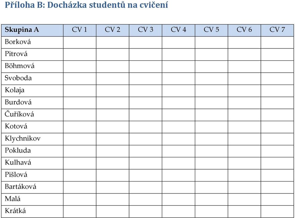 Böhmová Svoboda Kolaja Burdová Čuříková Kotová