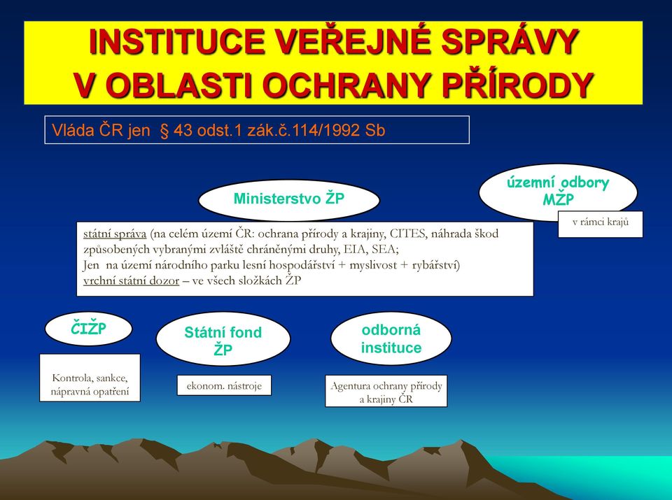 zvláště chráněnými druhy, EIA, SEA; Jen na území národního parku lesní hospodářství + myslivost + rybářství) vrchní státní dozor