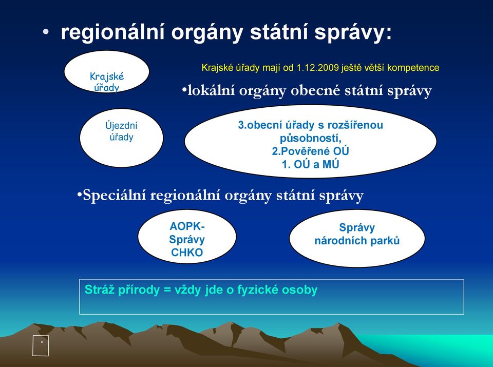 obecní úřady s rozšířenou působností, 2.Pověřené OÚ 1.