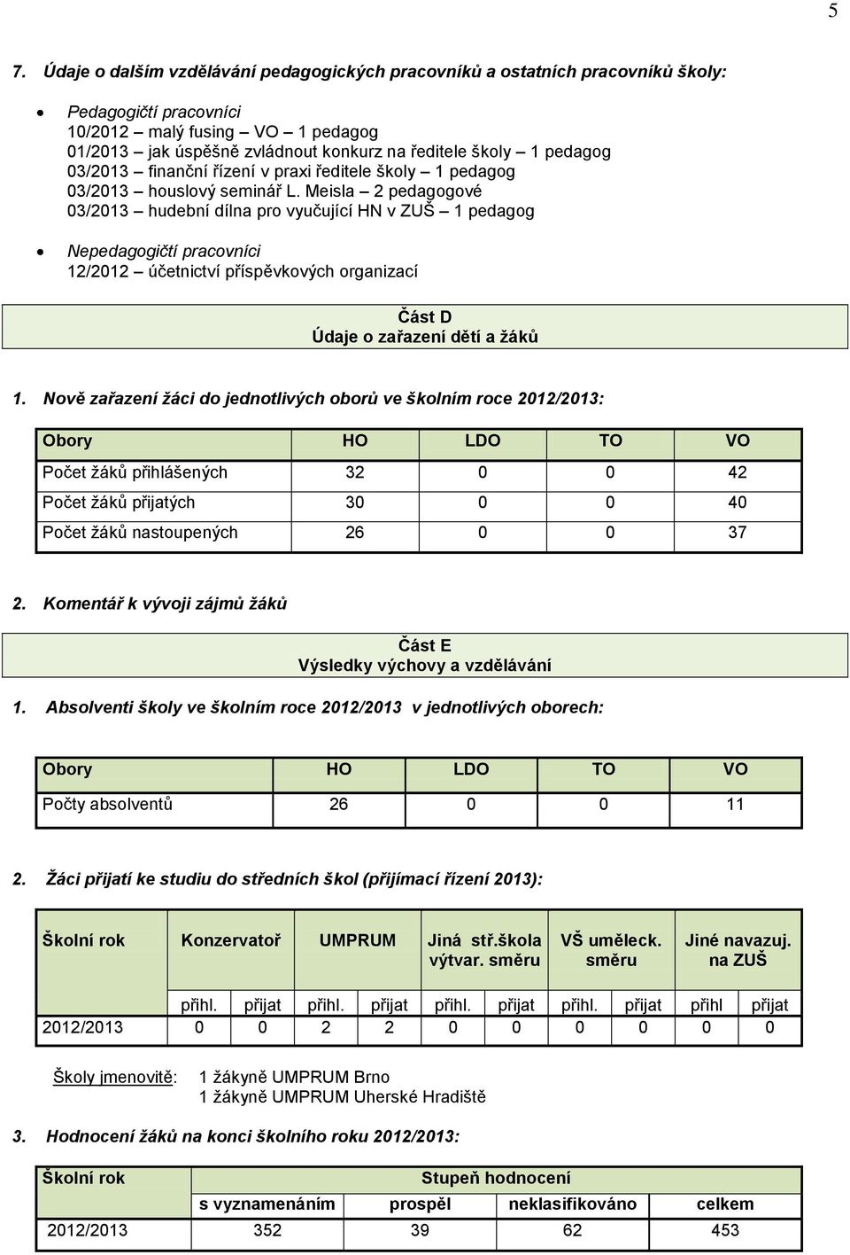 Meisla 2 pedagogové 03/2013 hudební dílna pro vyučující HN v ZUŠ 1 pedagog Nepedagogičtí pracovníci 12/2012 účetnictví příspěvkových organizací Část D Údaje o zařazení dětí a žáků 1.