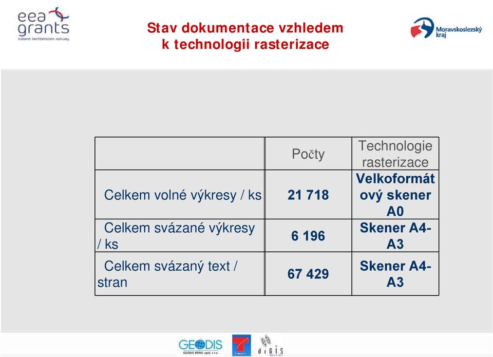 ks Celkem svázaný text / stran 6 196 67 429 Technologie