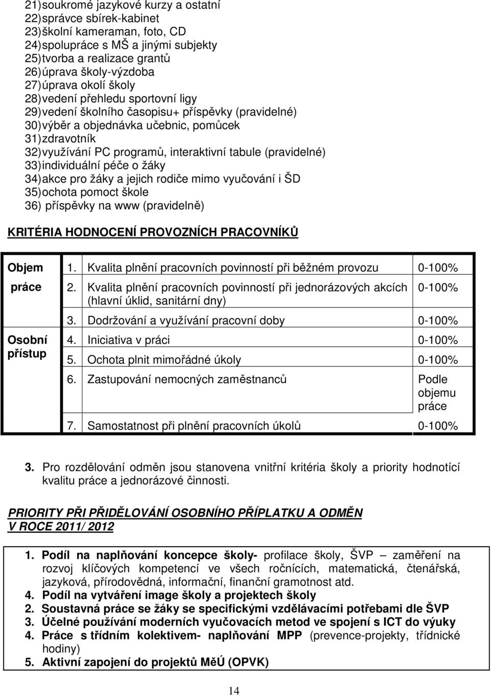 tabule (pravidelné) 33) individuální péče o žáky 34) akce pro žáky a jejich rodiče mimo vyučování i ŠD 35) ochota pomoct škole 36) příspěvky na www (pravidelně) KRITÉRIA HODNOCENÍ PROVOZNÍCH