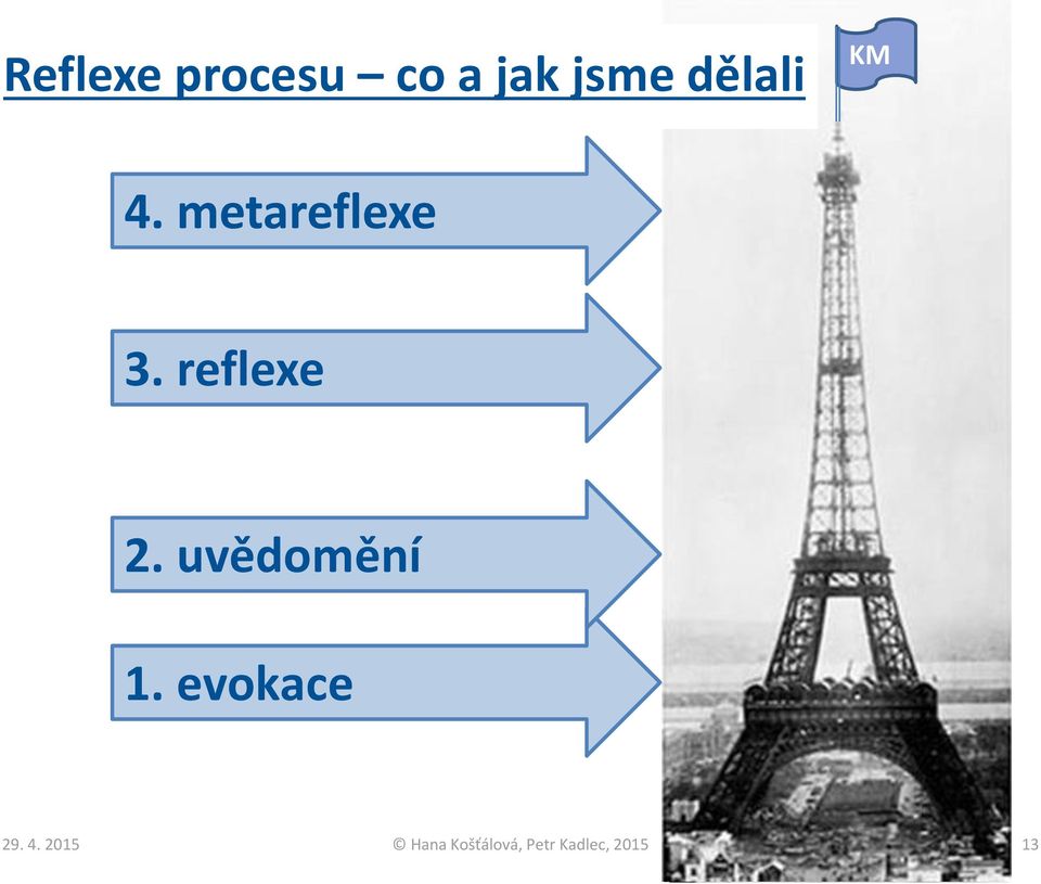 metareflexe 3.