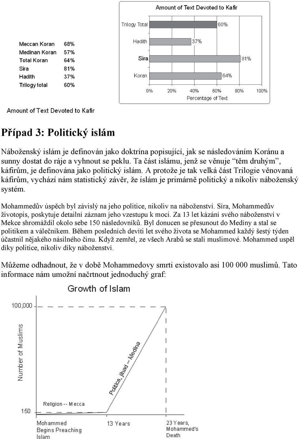 A protože je tak velká část Trilogie věnovaná káfirům, vychází nám statistický závěr, že islám je primárně politický a nikoliv náboženský systém.