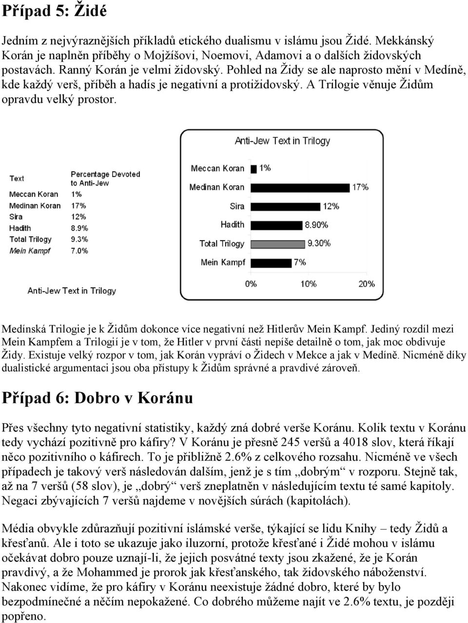 Medínská Trilogie je k Židům dokonce více negativní než Hitlerův Mein Kampf. Jediný rozdíl mezi Mein Kampfem a Trilogií je v tom, že Hitler v první části nepíše detailně o tom, jak moc obdivuje Židy.