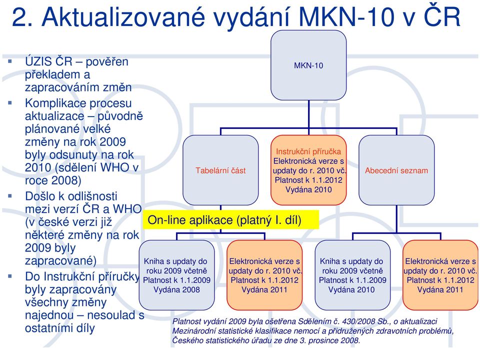 Klasifikace MKN-10 a její aktualizace - PDF Free Download