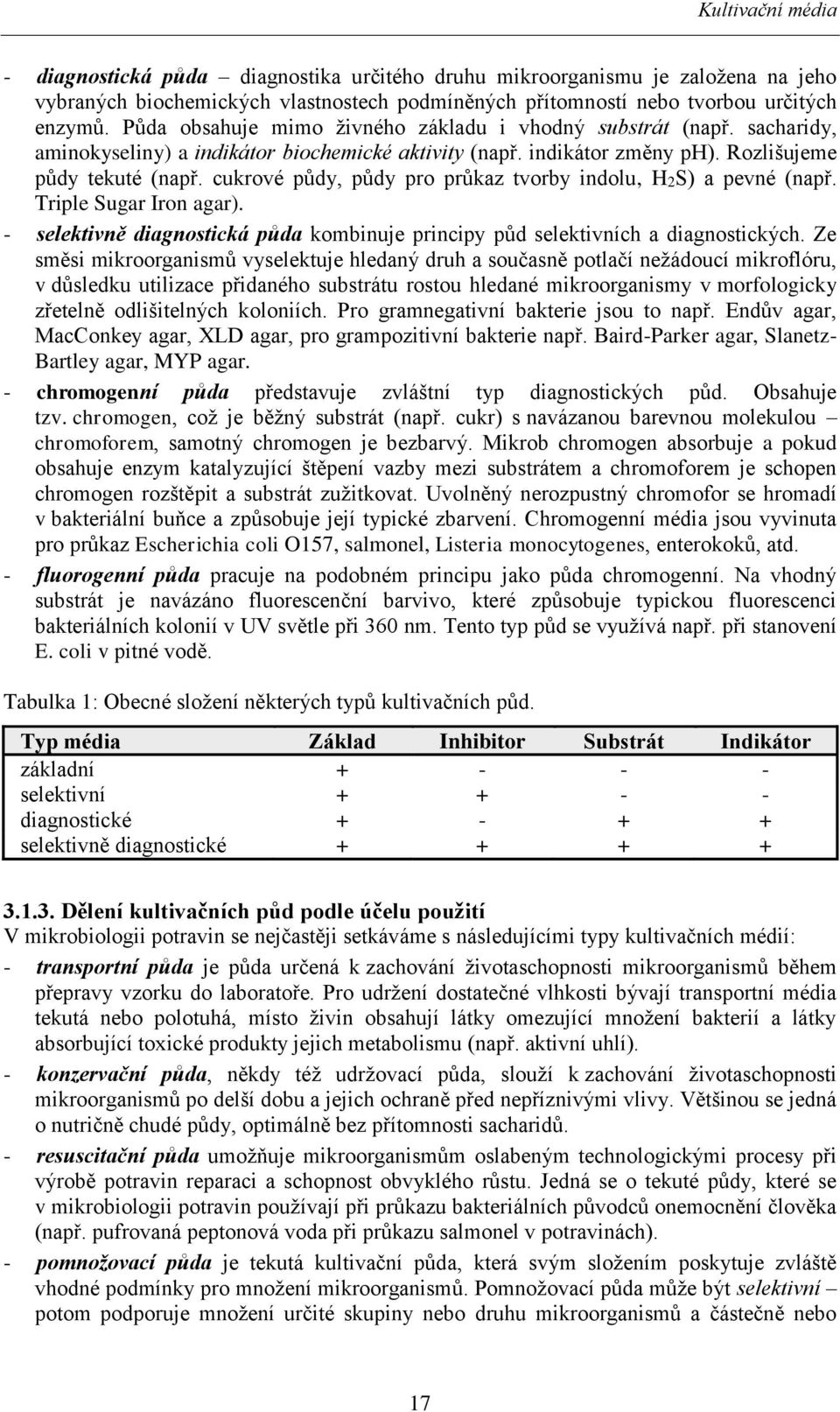 cukrové půdy, půdy pro průkaz tvorby indolu, H2S) a pevné (např. Triple Sugar Iron agar). - selektivně diagnostická půda kombinuje principy půd selektivních a diagnostických.