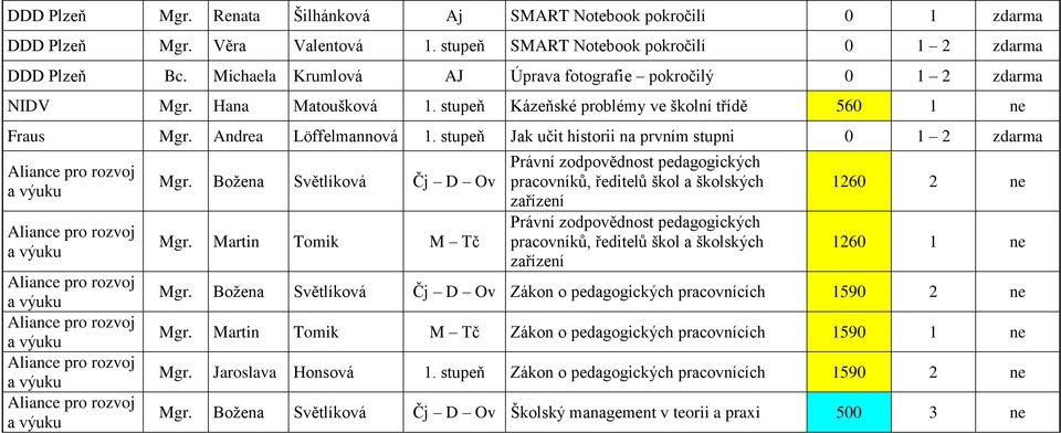 stupeň Jak učit historii na prvním stupni 0 1 2 zdarma Mgr. Božena Světlíková Čj D Ov Mgr.