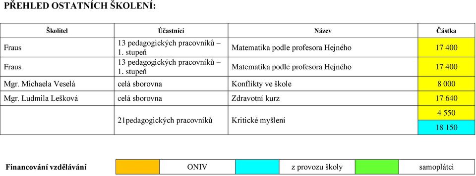 stupeň Matematika podle profesora Hejného 17 400 Matematika podle profesora Hejného 17 400 Mgr.