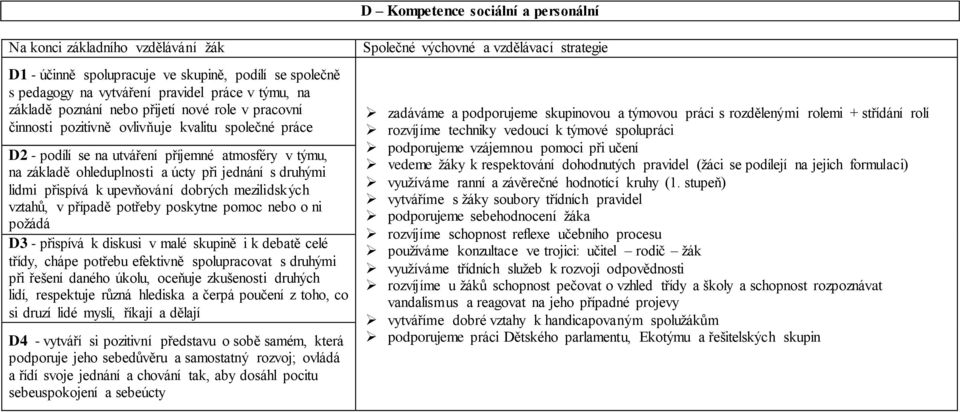 vztahů, v případě potřeby poskytne pomoc nebo o ni požádá D3 - přispívá k diskusi v malé skupině i k debatě celé třídy, chápe potřebu efektivně spolupracovat s druhými při řešení daného úkolu,