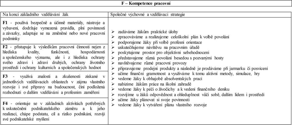 prostředí i ochrany kulturních a společenských hodnot F3 - využívá znalosti a zkušenosti získané v jednotlivých vzdělávacích oblastech v zájmu vlastního rozvoje i své přípravy na budoucnost, činí