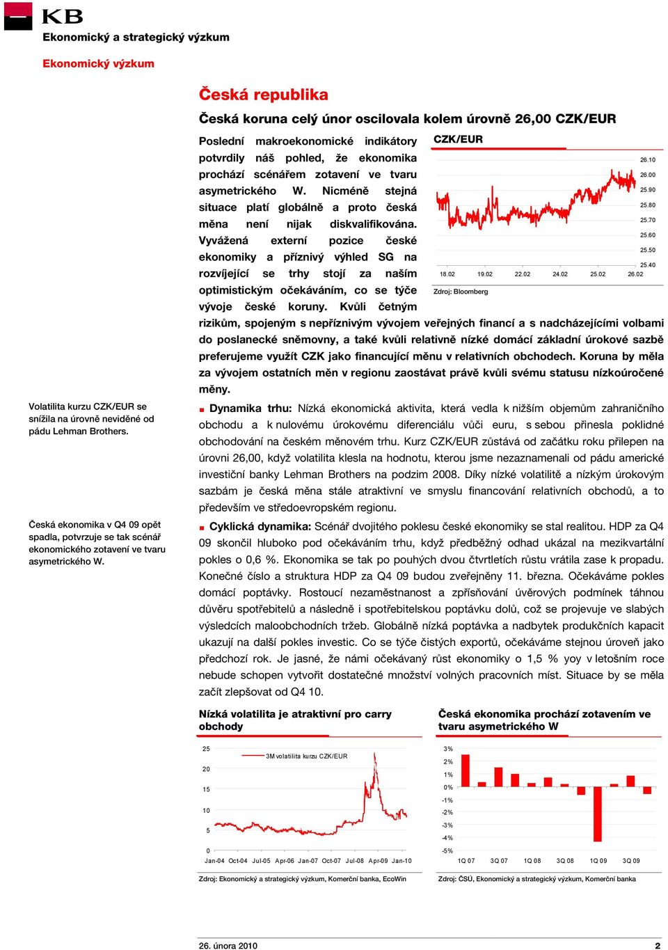 Vyvážená externí pozice české ekonomiky a příznivý výhled SG na rozvíjející se trhy stojí za naším optimistickým očekáváním, co se týče vývoje české koruny. Kvůli četným CZK/EUR 26.10 26.00 25.90 25.