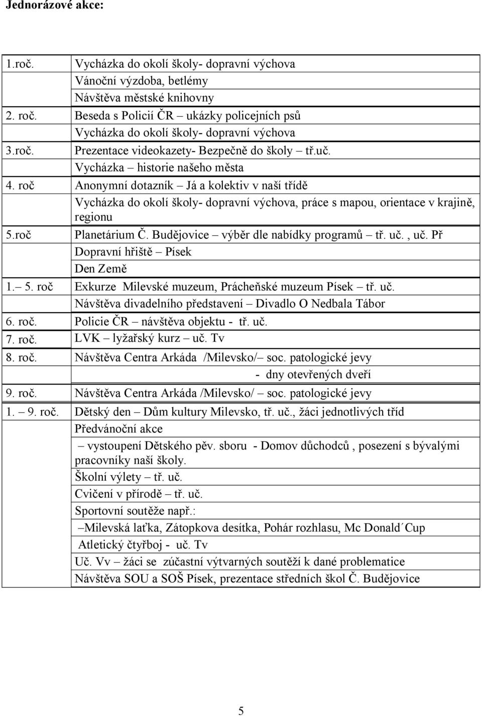 roč Anonymní dotazník Já a kolektiv v naší třídě Vycházka do okolí školy- dopravní výchova, práce s mapou, orientace v krajině, regionu 5.roč Planetárium Č. Budějovice výběr dle nabídky programů tř.