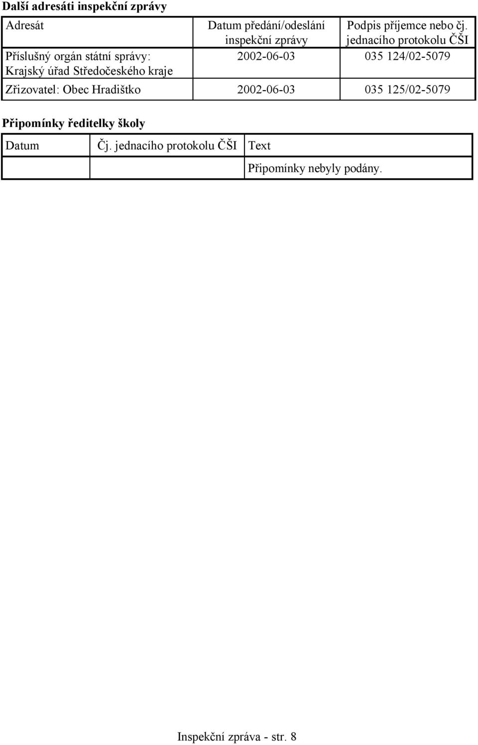 inspekční zprávy jednacího protokolu ČŠI 2002-06-03 035 124/02-5079 Zřizovatel: Obec Hradištko