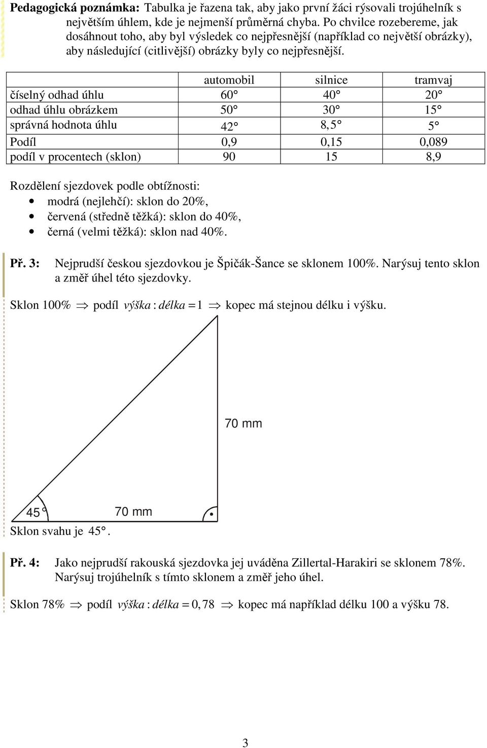 správná hodnota úhlu 42 8,5 5 Podíl 0,9 0,15 0,089 90 15 8,9 Rozdělení sjezdovek podle obtížnosti: modrá (nejlehčí): sklon do 20%, červená (středně těžká): sklon do 40%, černá (velmi těžká): sklon