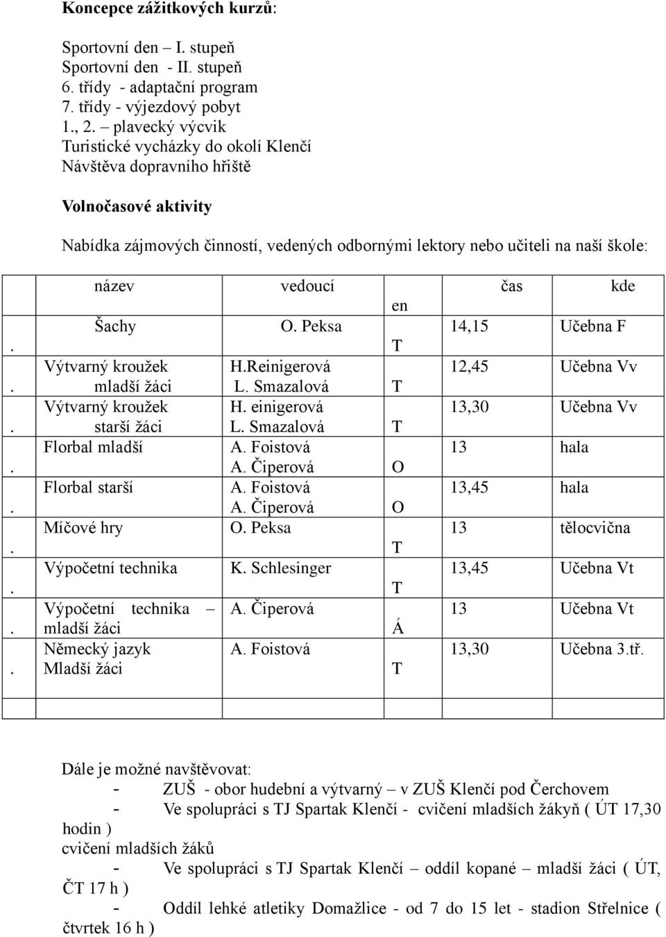 kroužek HReinigerová S12,45 Učebna Vv mladší žáci L Smazalová T Výtvarný 3 kroužek H einigerová S13,30 Učebna Vv starší žáci L Smazalová T Florbal 4 mladší A Foistová P13 hala A Čiperová O Florbal 5