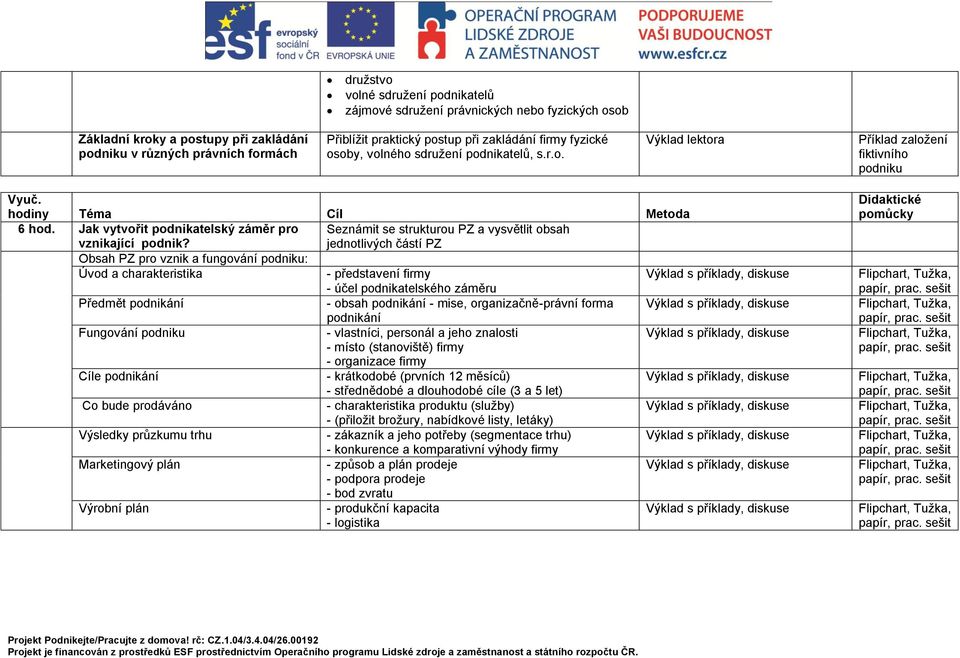 Jak vytvořit podnikatelský záměr pro Seznámit se strukturou PZ a vysvětlit obsah vznikající podnik?