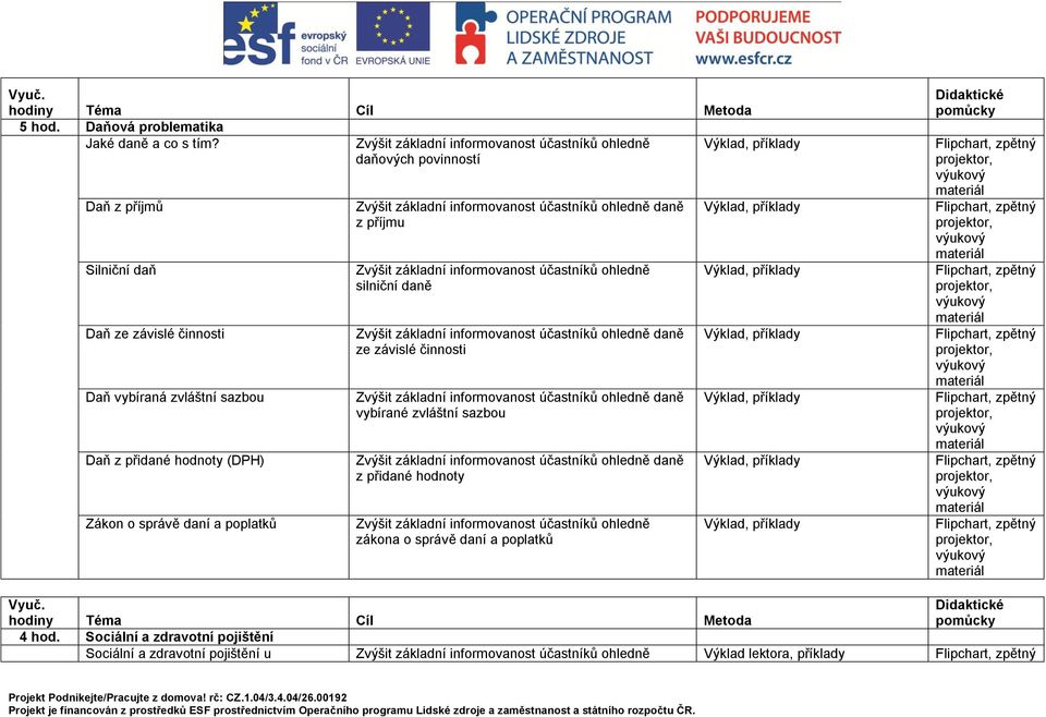 správě daní a poplatků Zvýšit základní informovanost účastníků ohledně daně z příjmu Zvýšit základní informovanost účastníků ohledně silniční daně Zvýšit základní informovanost účastníků ohledně daně