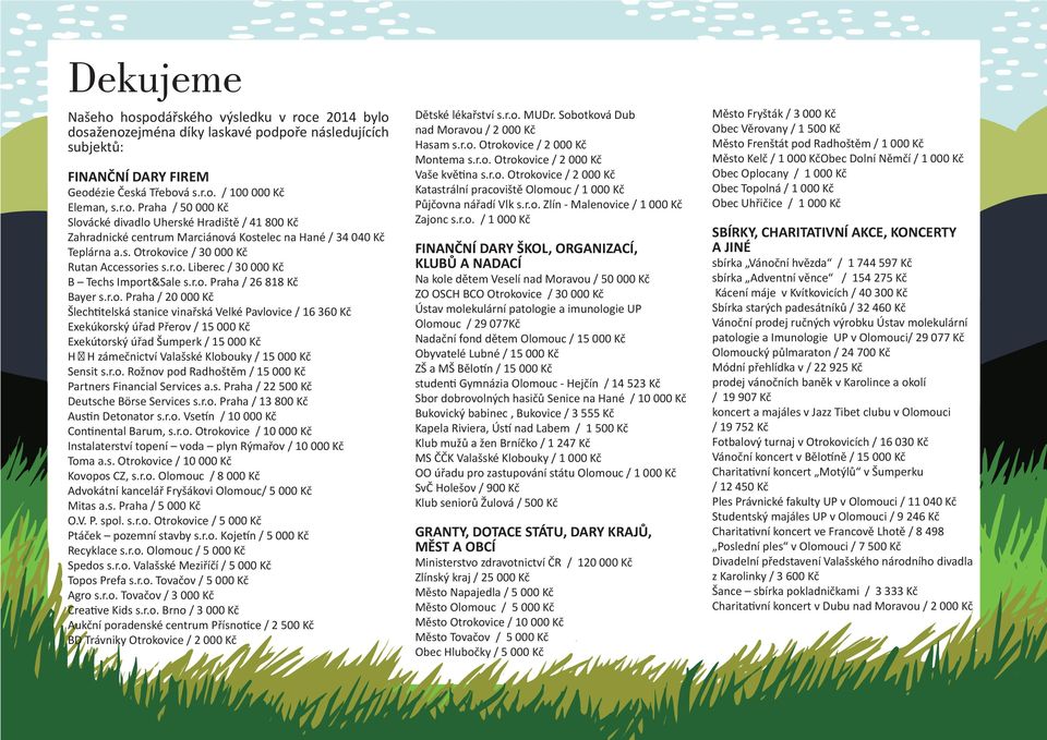 ovice / 30 000 Kč Rutan Accessories s.r.o. Liberec / 30 000 Kč B Techs Import&Sale s.r.o. Praha / 26 818 Kč Bayer s.r.o. Praha / 20 000 Kč Šlechtitelská stanice vinařská Velké Pavlovice / 16 360 Kč