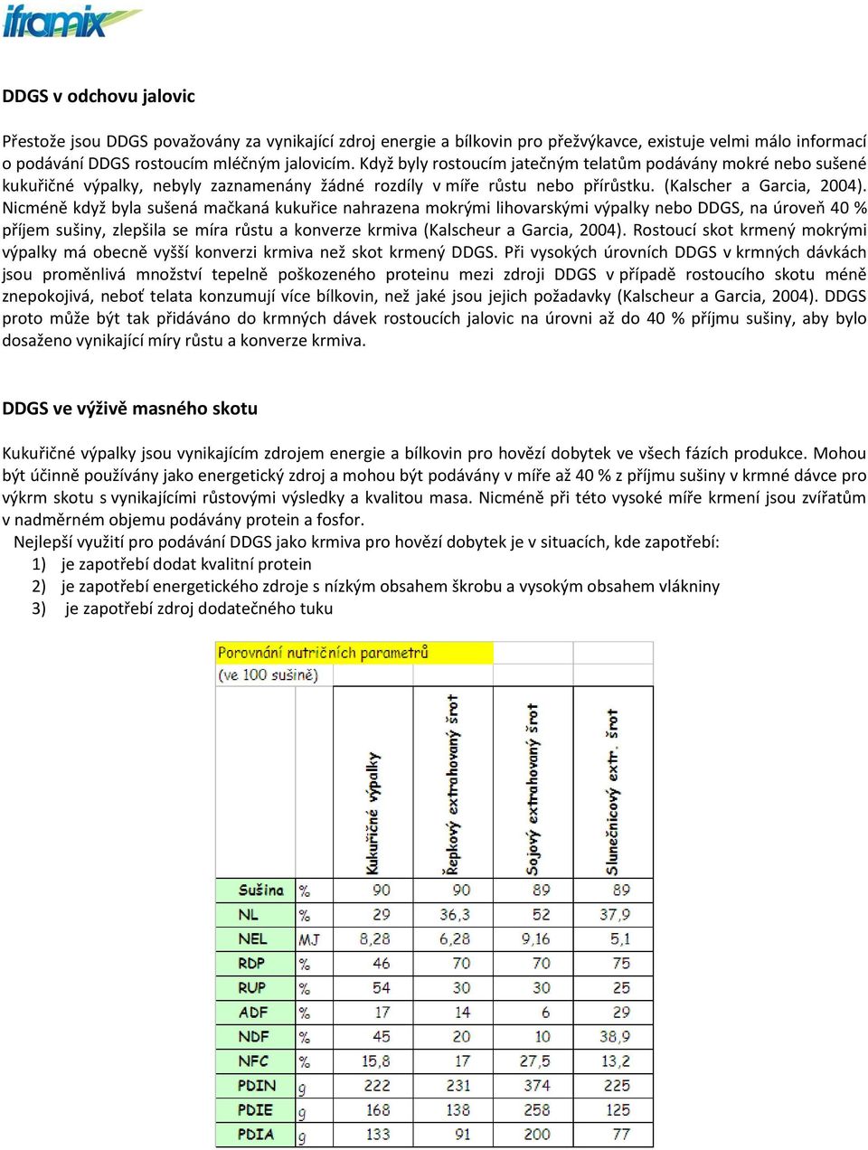 Nicméně když byla sušená mačkaná kukuřice nahrazena mokrými lihovarskými výpalky nebo DDGS, na úroveň 40 % příjem sušiny, zlepšila se míra růstu a konverze krmiva (Kalscheur a Garcia, 2004).