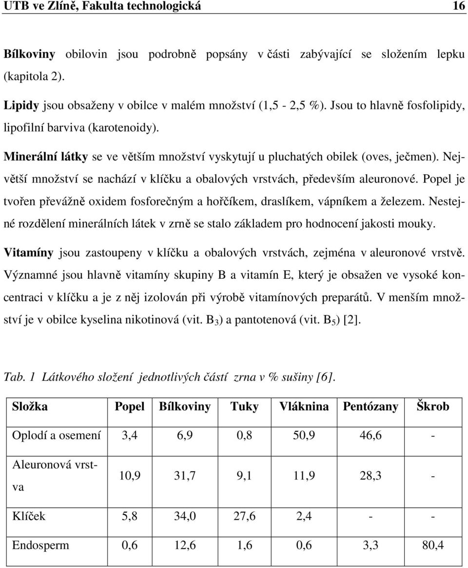 Největší množství se nachází v klíčku a obalových vrstvách, především aleuronové. Popel je tvořen převážně oxidem fosforečným a hořčíkem, draslíkem, vápníkem a železem.