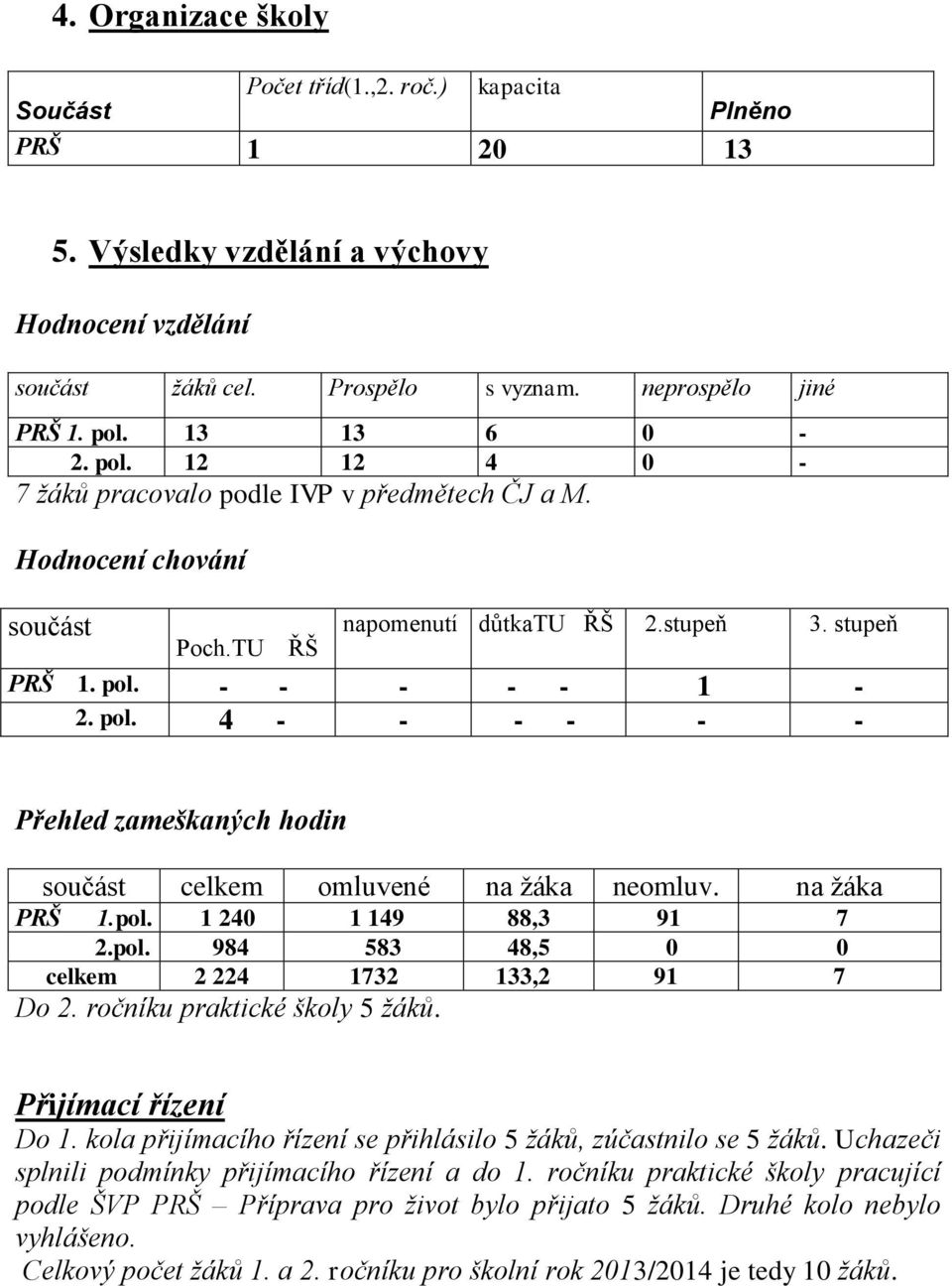 na žáka PRŠ 1.pol. 1 240 1 149 88,3 91 7 2.pol. 984 583 48,5 0 0 celkem 2 224 1732 133,2 91 7 Do 2. ročníku praktické školy 5 žáků. Přijímací řízení Do 1.