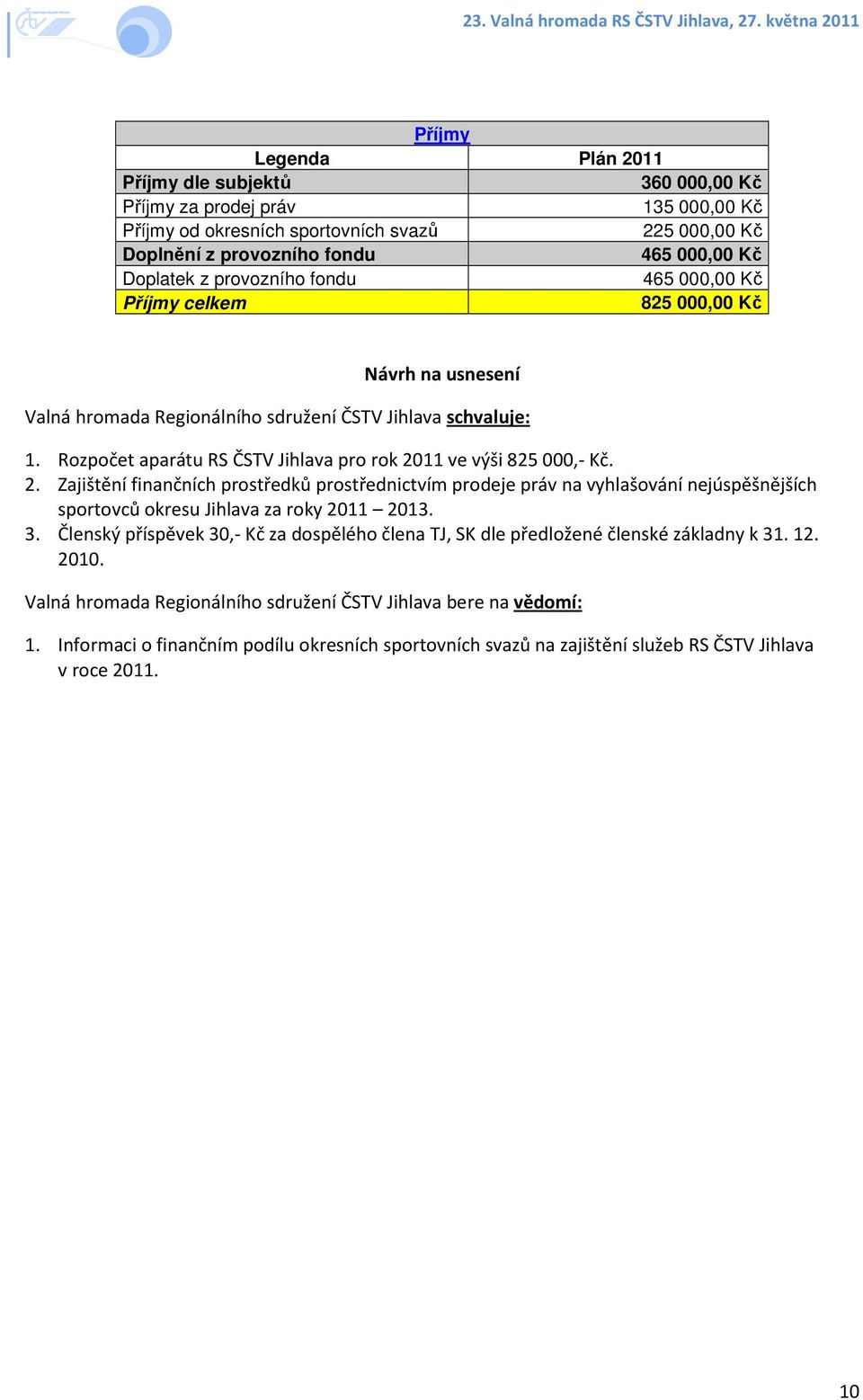 Rozpočet aparátu RS ČSTV Jihlava pro rok 2011 ve výši 825 000,. 2. Zajištění finančních prostředků prostřednictvím prodeje práv na vyhlašování nejúspěšnějších sportovců okresu Jihlava za roky 2011 2013.