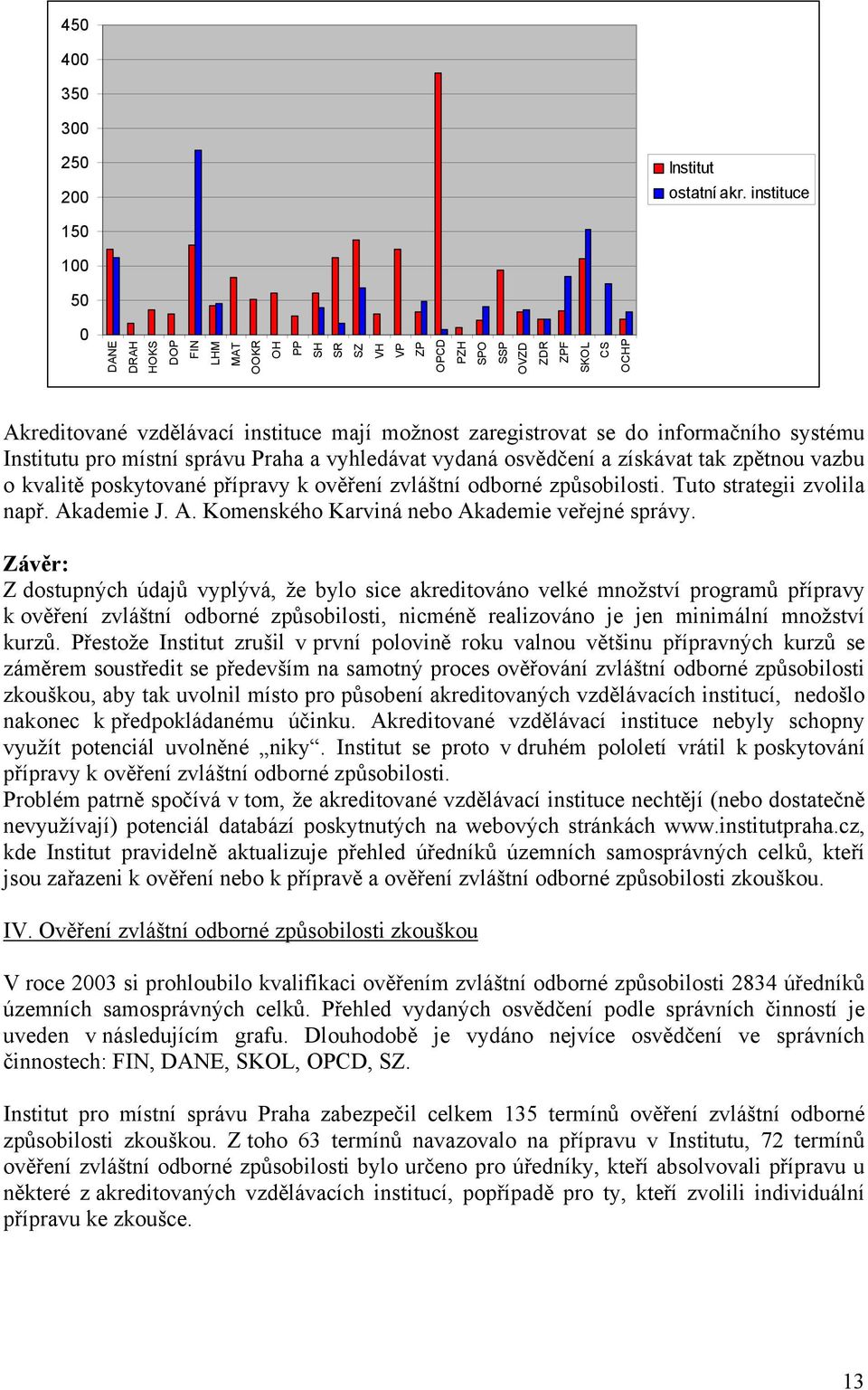 informačního systému Institutu pro místní správu Praha a vyhledávat vydaná osvědčení a získávat tak zpětnou vazbu o kvalitě poskytované přípravy k ověření zvláštní odborné způsobilosti.