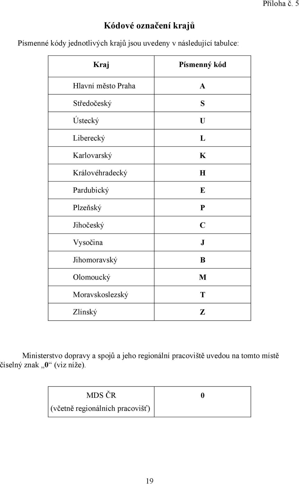 Hlavní město Praha A Středočeský S Ústecký U Liberecký L Karlovarský K Královéhradecký H Pardubický E Plzeňský P