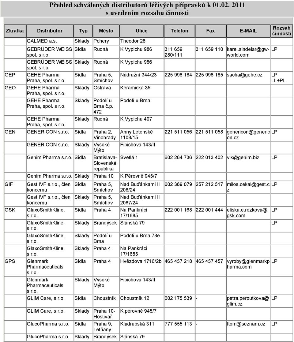s GEHE Pharma Praha, spol. s Rudná K Vypichu 986 311 659 280/111 Sklady Rudná K Vypichu 986 Praha 5, Smíchov Sklady Ostrava Keramická 35 Sklady Podolí u Podolí u Brna Brna č.p. 472 Sklady Rudná K Vypichu 497 311 659 110 karel.