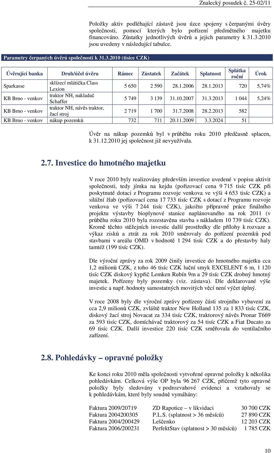 Zůstatky jednotlivých úvěrů a jejich parametry k 31.3.21 jsou uvedeny v následující tabulce.