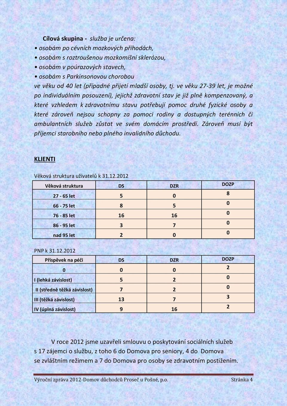 ve věku 27-39 let, je možné po individuálním posouzení), jejichž zdravotní stav je již plně kompenzovaný, a které vzhledem k zdravotnímu stavu potřebují pomoc druhé fyzické osoby a které zároveň