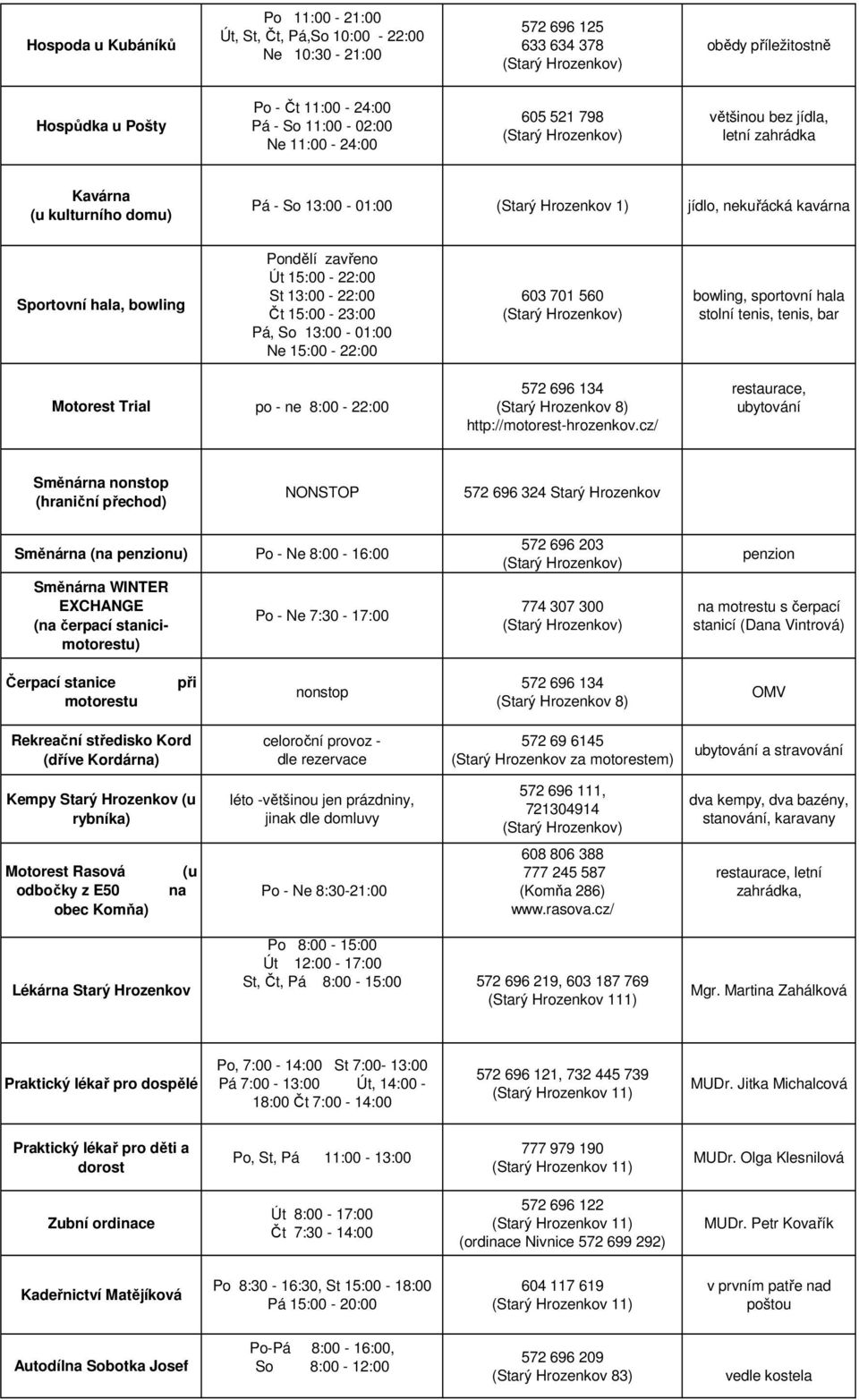 13:00-22:00 Čt 15:00-23:00 Pá, So 13:00-01:00 Ne 15:00-22:00 603 701 560 bowling, sportovní hala stolní tenis, tenis, bar Motorest Trial po - ne 8:00-22:00 572 696 134 (Starý Hrozenkov 8)