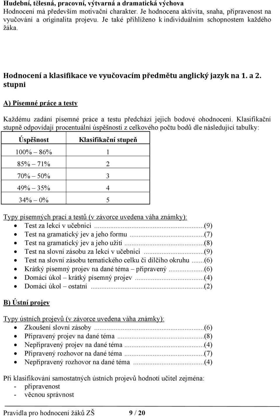 stupni A) Písemné práce a testy Každému zadání písemné práce a testu předchází jejich bodové ohodnocení.