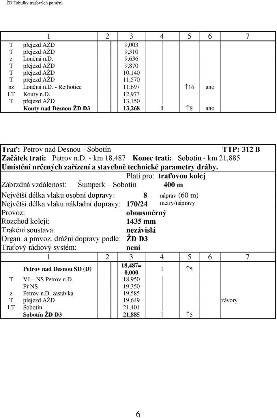 Platí pro: traťovou kolej Zábrzdná vzdálenost: Šumperk Sobotín 400 m Největší délka vlaku osobní dopravy: 8 náprav (60 m) Největší délka vlaku nákladní dopravy: 170/24 metry/nápravy Provoz: